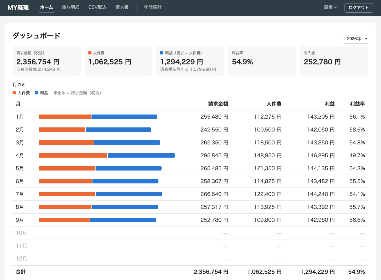 個人事業主向け 給与・請求管理システムのWebサイト制作例